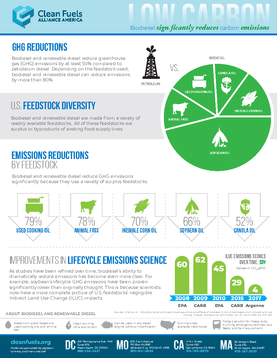 Green House Gas Benefits